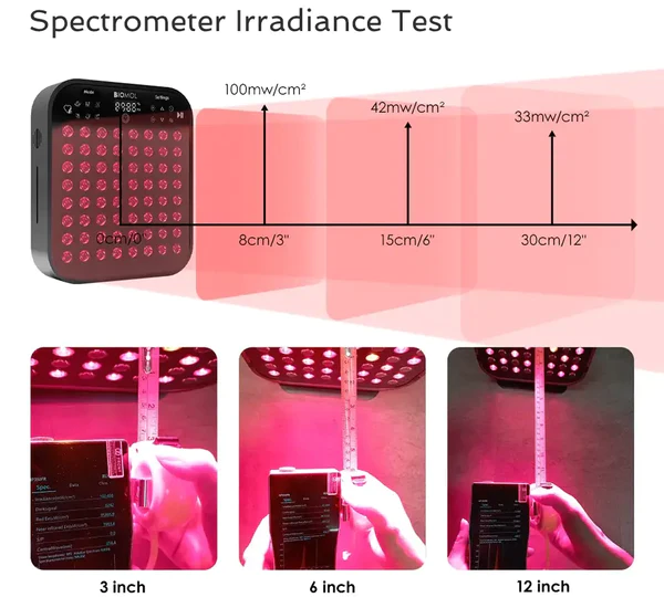 RLT Home TotalSpectrum Mini Irradiance Measure